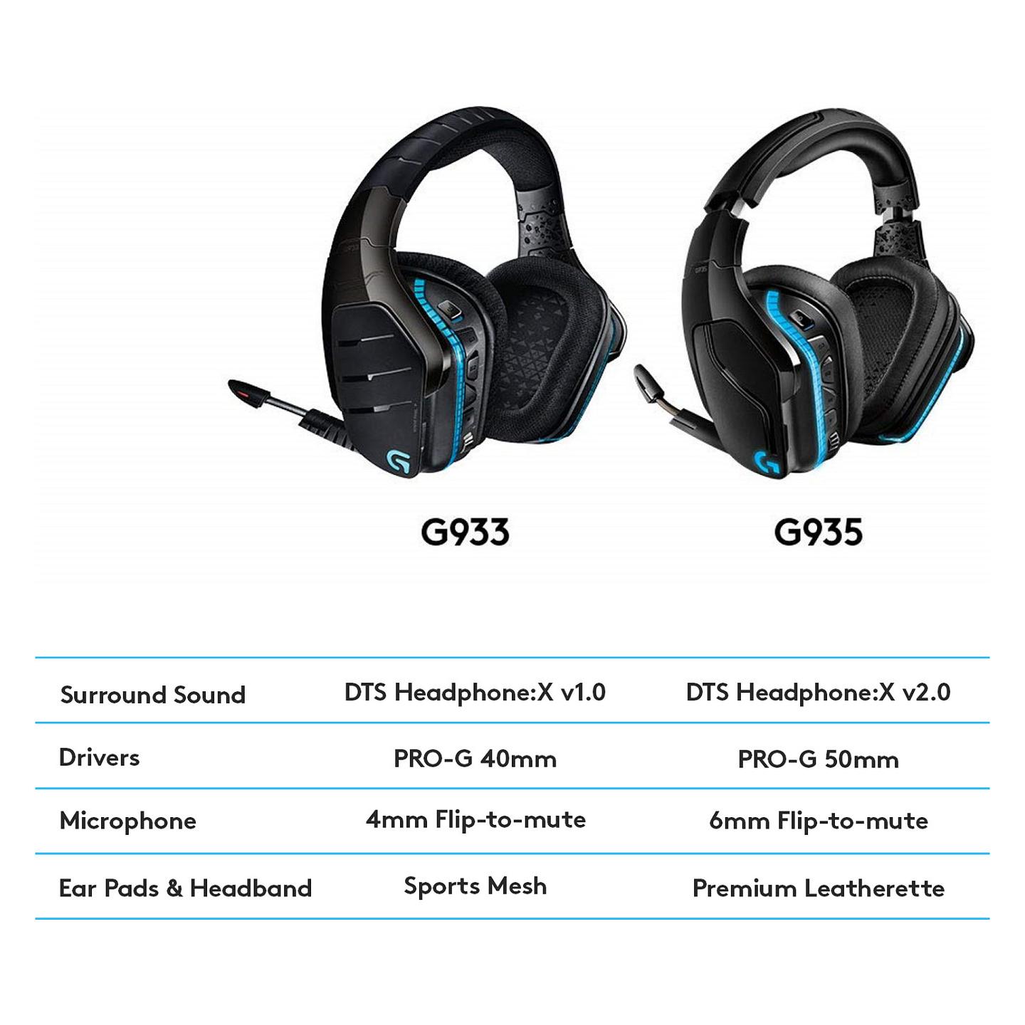 Kufje Gaming Logitech G935 / Wireless / 7.1 Surround / 50 mm / LIGHTSYNC RGB / Mikrofon - Zezë - 17