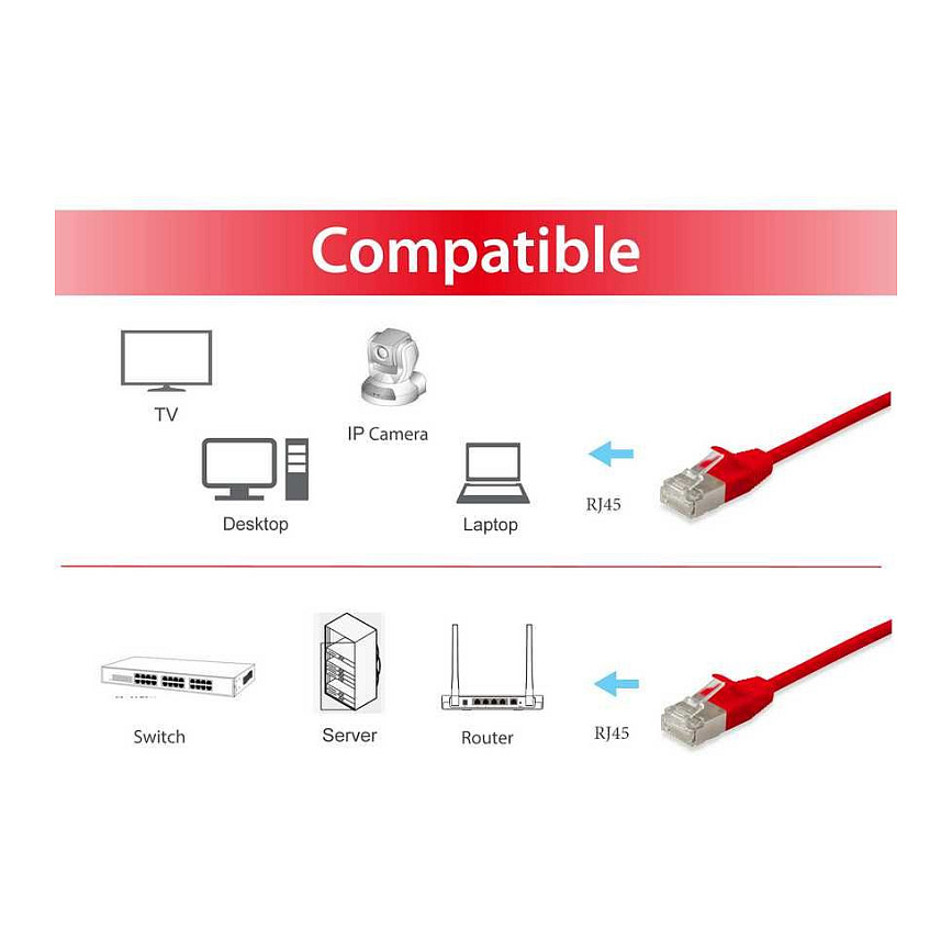 Kabllo për Rrjet Equip Patch Cable Cat6A F/FTP / 2xRJ45 / 2.00m / LSZH / Polybag – Kuqe - 3