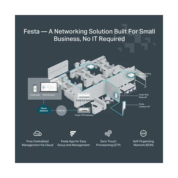 Access Point TP-Link Festa F54, Wi-Fi 5 AC1750, Dual-Band, MU-MIMO, 2× Gigabit Ethernet, PoE, Mesh – Bardhë - 9
