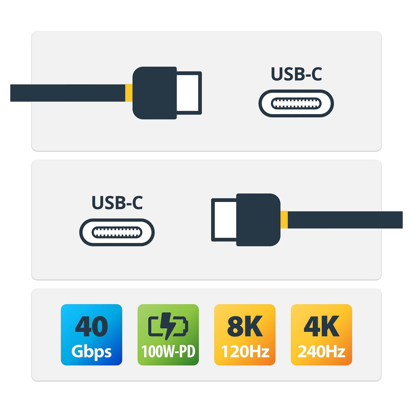 Kabllo USB StarTech.com CC1M-40G-USB-CABLE / USB-C në USB-C / USB4 Gen 2x2 / 40 Gbit/s / PD 100W / 5A / 8K 120Hz / 1m - Hiri/Zezë - 2