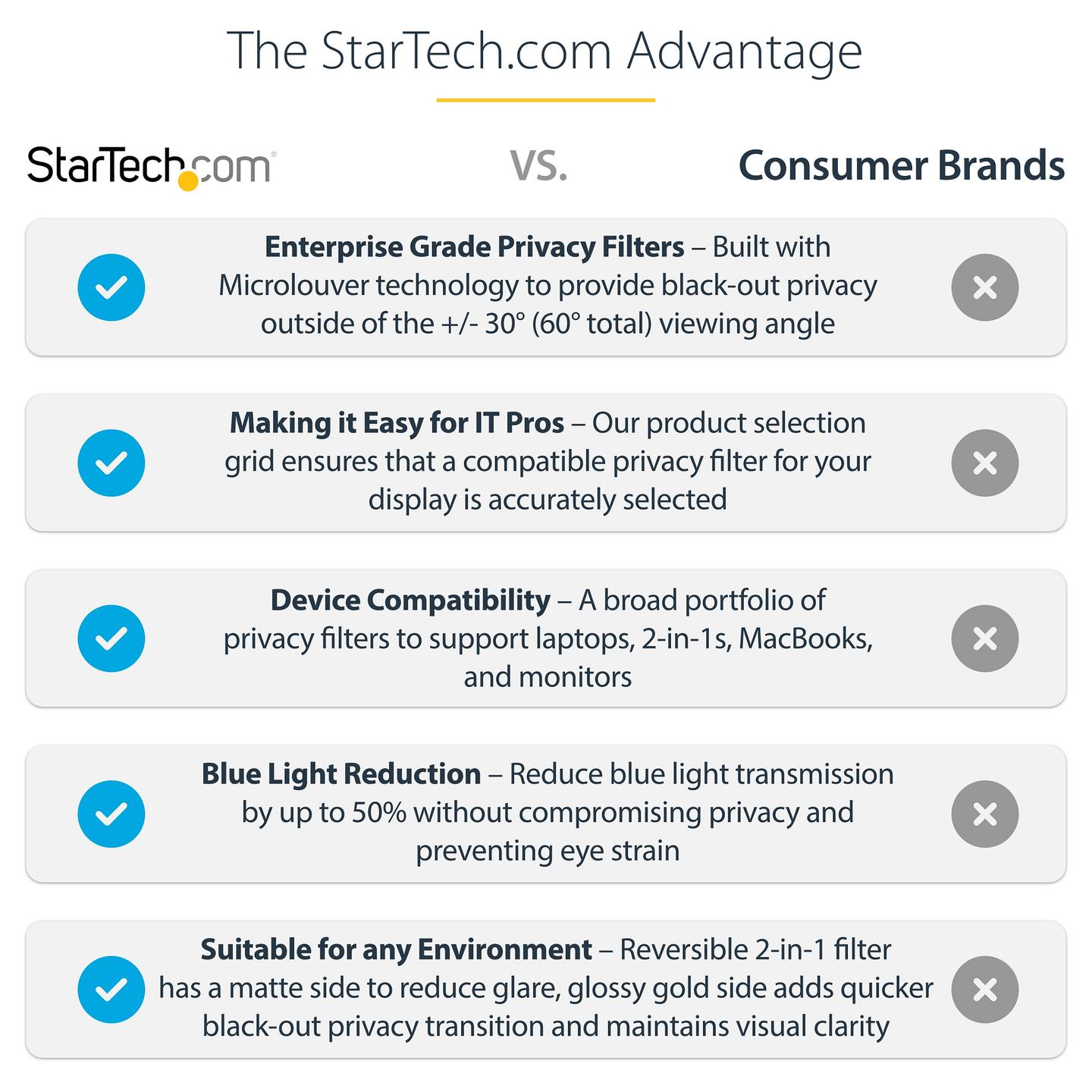 Filtër Privatësie StarTech.com 14G-PRIVACY-SCREEN, 14", 16:9, Gold/Matte, ±30°, Anti-Glare, Reduktim i Dritës Blu deri 51% - Zezë - 13