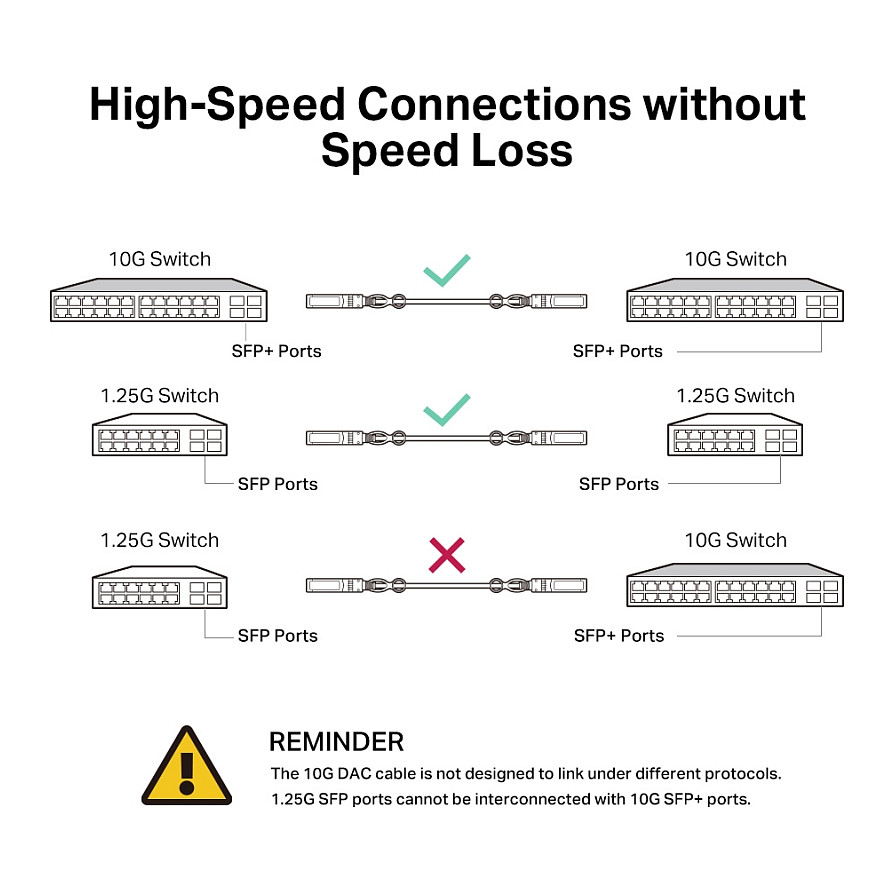 Kabllo Direkt SFP+ TP-Link SM5220-1M – 1 m për Lidhje 10 Gbps - 5