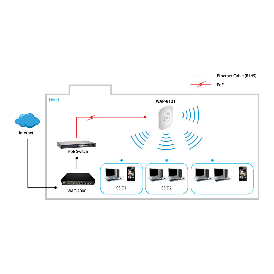 WL-AP WAP-8121 750Mbps PoE Deckenhalterung - 2