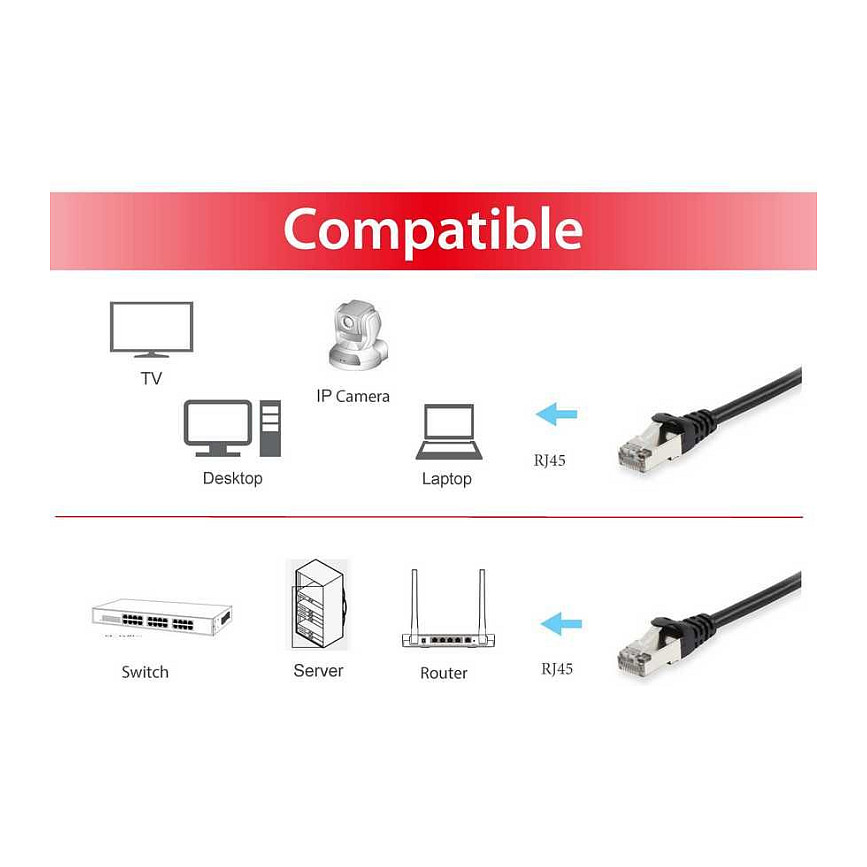 Kabllo UTP Equip Patchkabel Cat6A S/FTP 2xRJ45 3.00m LSZH Polybeutel - 3