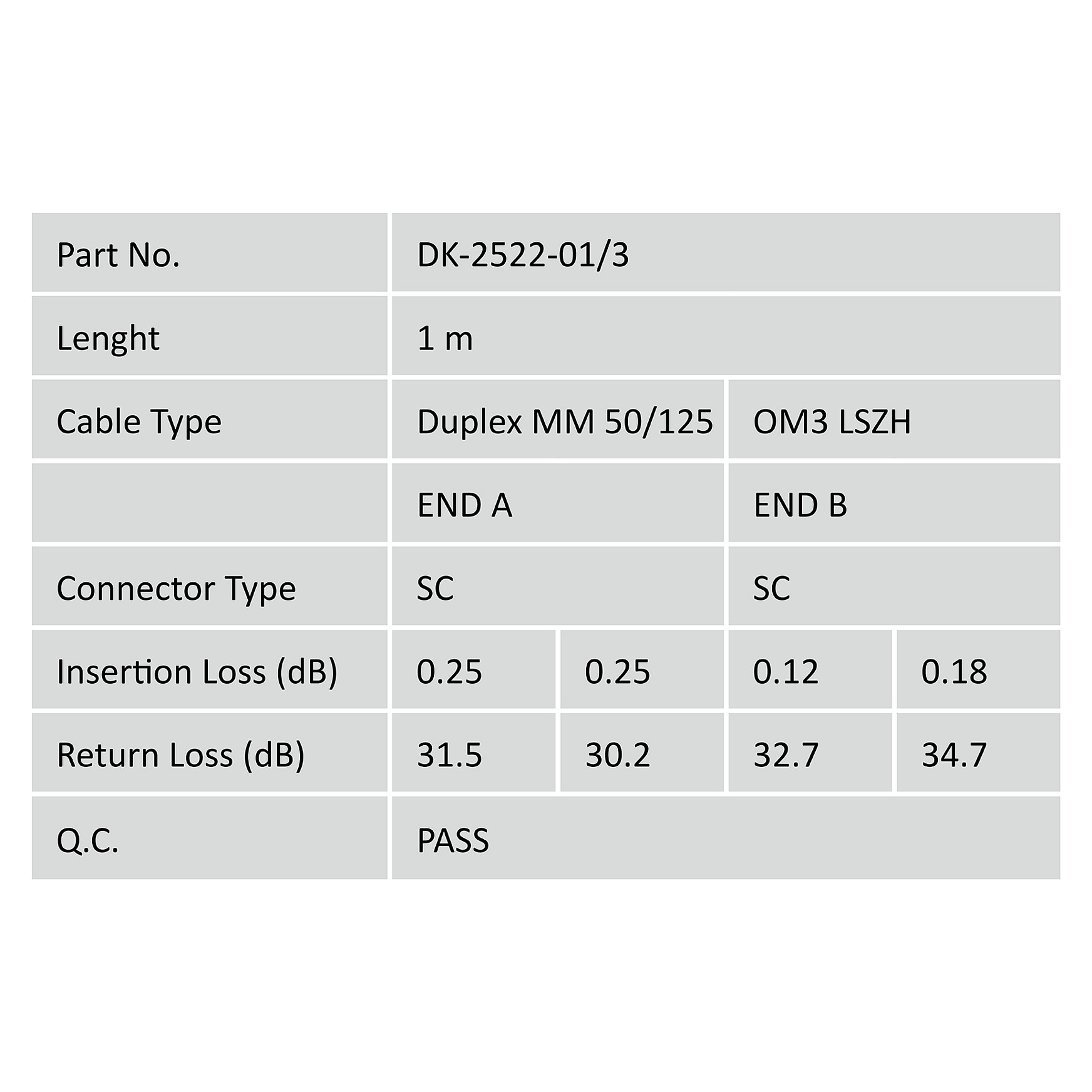 Kabllo për Rrjet DIGITUS LWL Patch SC–SC 1.00m Multimode Duplex OM3 - 3