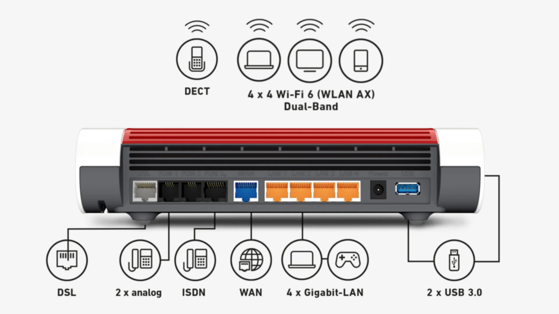 Router FRITZ! 7590 AX / Wi-Fi 6 / Dual-Band / 3600Mbps / VDSL Supervectoring 35b / 4× Gigabit LAN / USB 3.0 / DECT - Bardhë - 1