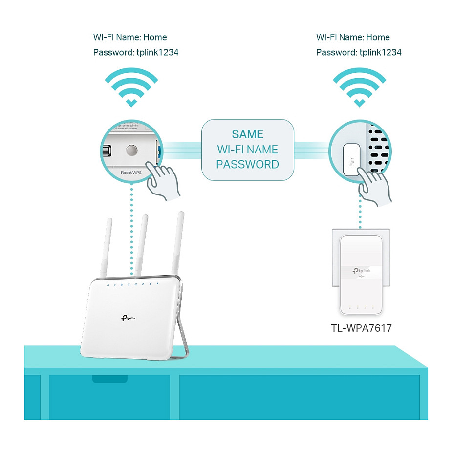 Powerline TP-LINK INTD TL-PA7617P Kit - 5