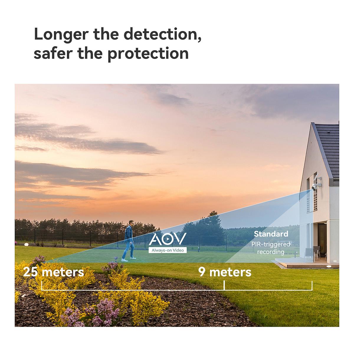 Kamerë Imou AOV PT 5MP, 4G, Wi-Fi, 3.6mm, 5MP, PT, 8× Zoom Dixhital - Bardhë - 9