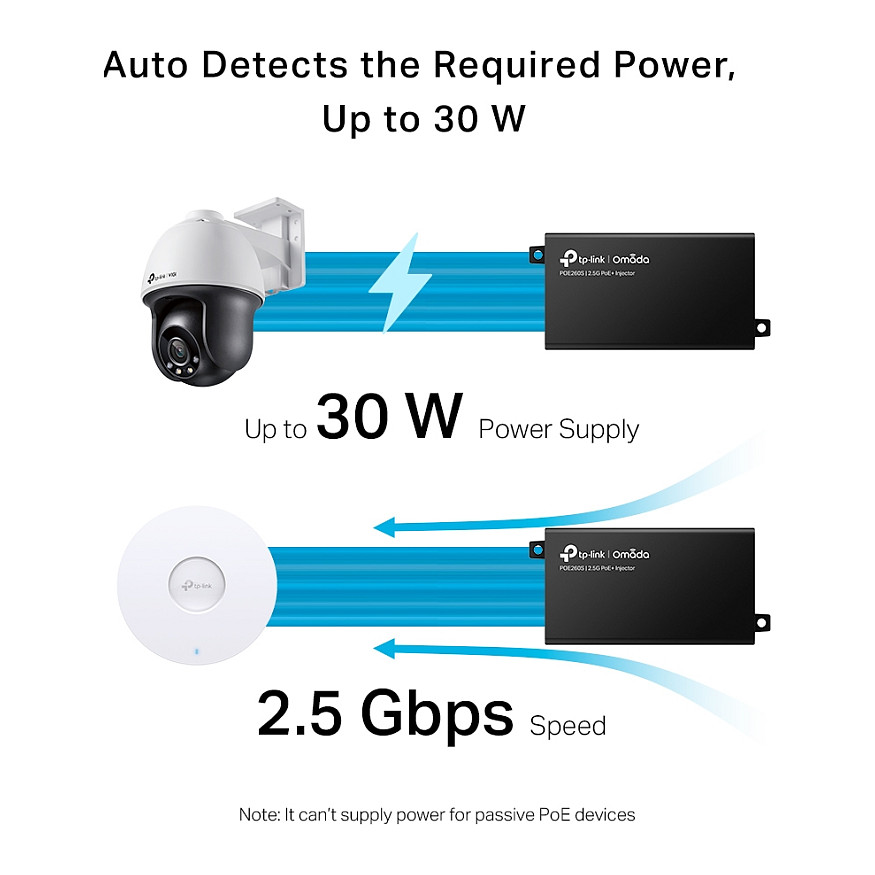 Adapter TP-Link Omada POE260S Furnizues PoE - 6