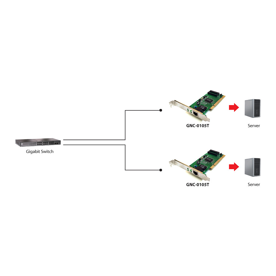Karta të Rrjetit LevelOne GNC-0105T PCI Network Card - 2