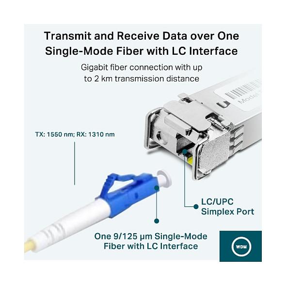 Transceiver TP-Link Omada TL-SM321A-2, SFP, 1.25Gbps, Single-Mode, 2km - Argjend - 4