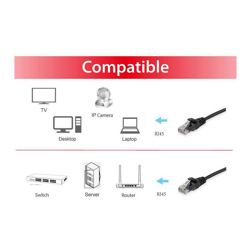 Kabllo për rrjet Equip Patch Cable Cat6A U/UTP / 2xRJ45 / 0.25m / LSZH / Polybeutel - Zezë - 3