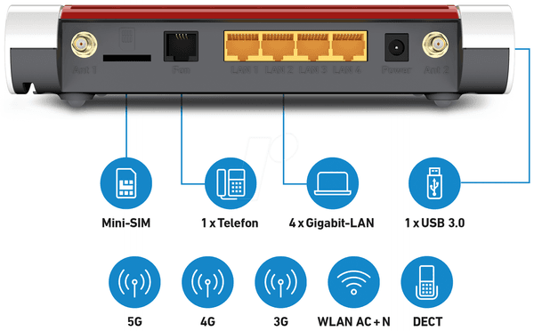 FRITZ!Box, 6850 5G v2, Ruter, 5G, 4G LTE Cat 20, Wi-Fi 5, Dual-Band, 4× Gigabit LAN, Mesh, Bardhë - 3