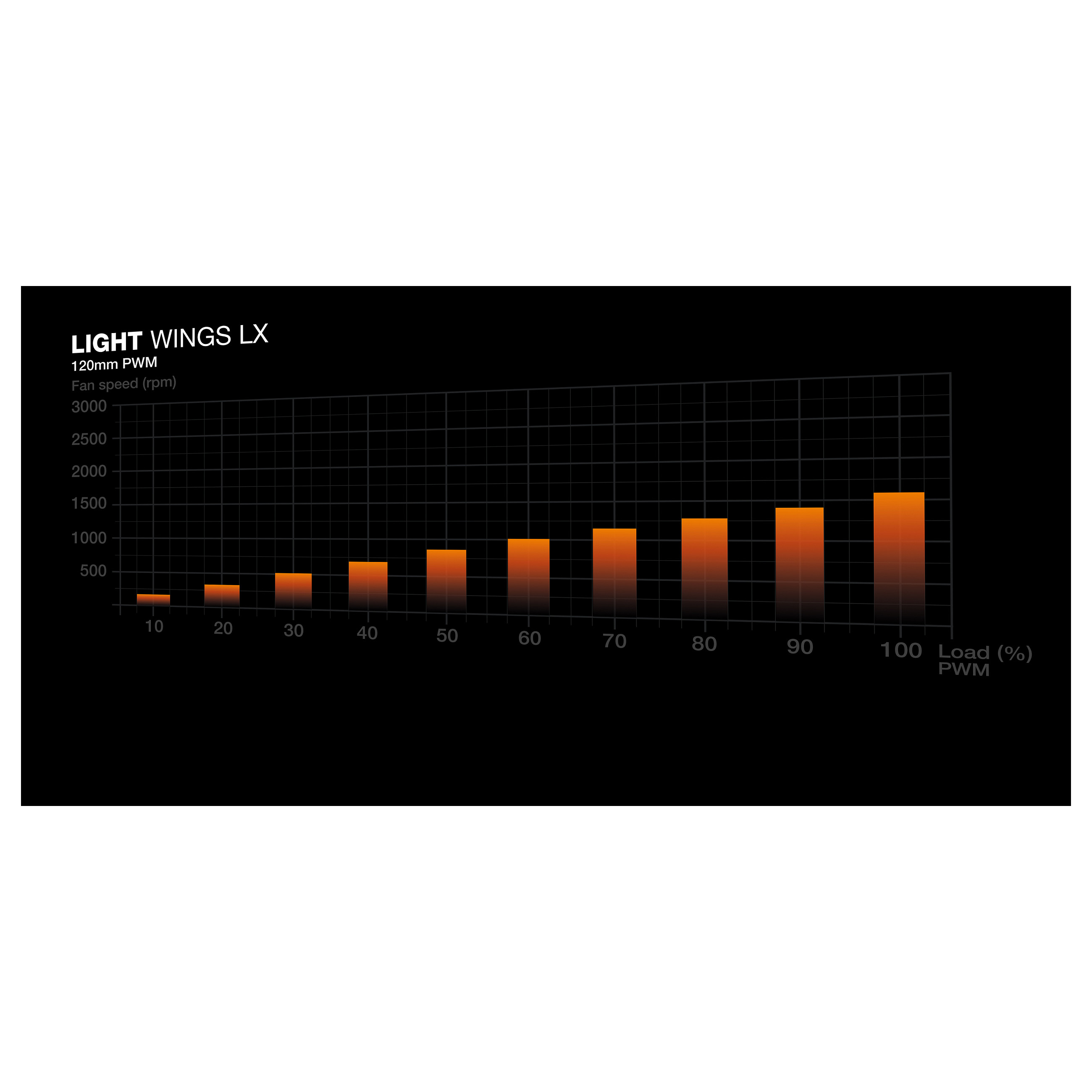 Ftohës për Kasë be quiet! Light Wings LX / 120mm / 1600 RPM / ARGB / PWM – Zezë - 6