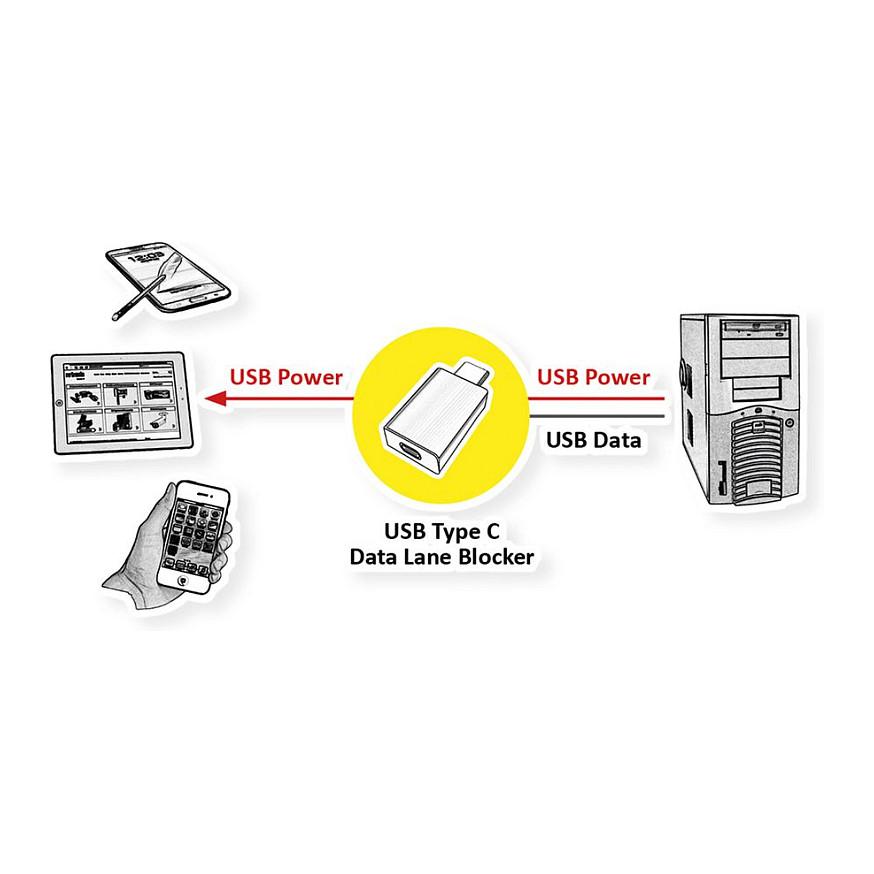 Adapter USB ROLINE 11.02.8339 / USB-C Mashkull në USB-C Femër / Data Blocker / Vetëm Karikim - Zezë - 2