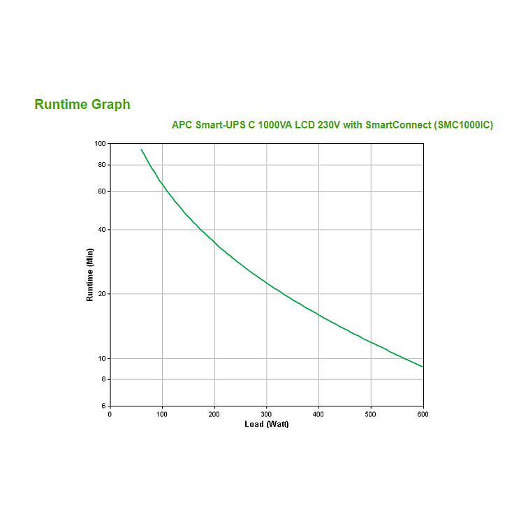 Furnizues Energjie APC Smart - UPS Tower SMC1000iC 1000VA / 600W SmartConnect LCD - 3