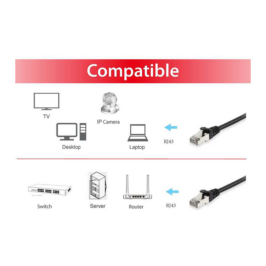 Kabllo për rrjet Equip Patch Cable / Cat6 / S/FTP / 2xRJ45 / 0.15m / LSZH – Zezë - 3