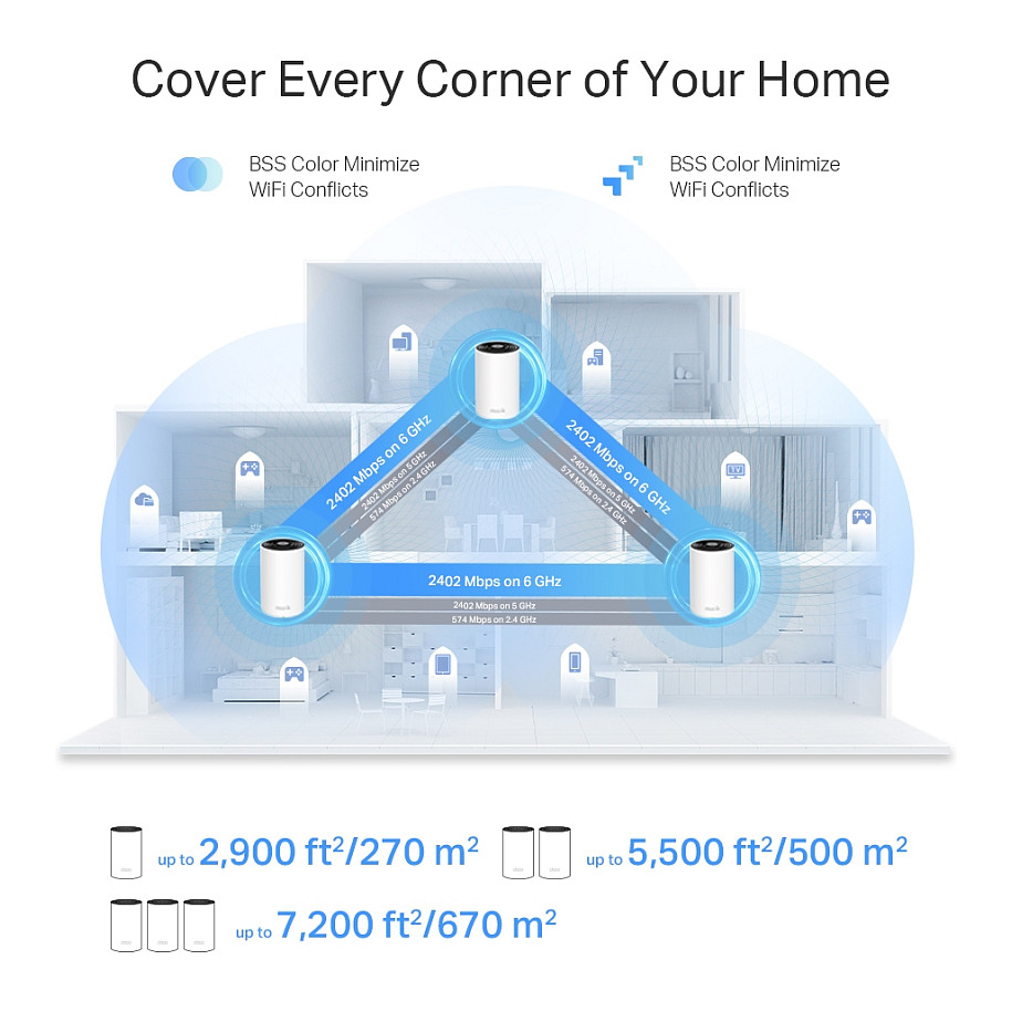 TP-Link Deco XE75 Pro V1 – Sistem Mesh Wi-Fi 6E AXE5400, 3-Pack, 1x2.5GbE + 2xGbE - 6