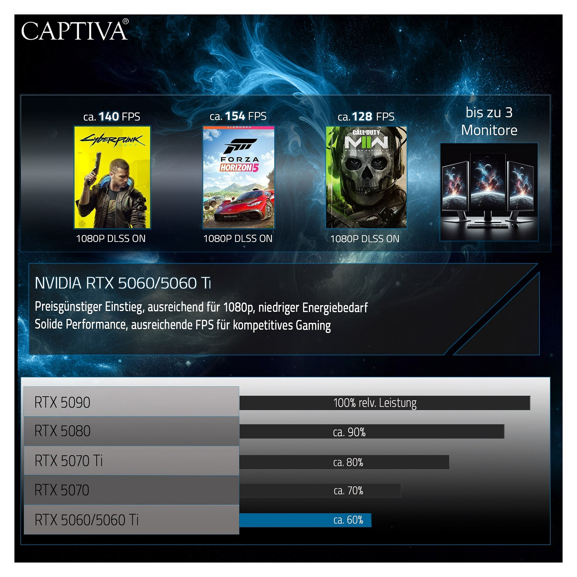 Kompjuter Gaming Captiva Advanced Gaming R92-912 / AMD Ryzen 7 5700X / 32GB DDR4 / 1TB / RTX 5060 8GB - Bardhë - 6