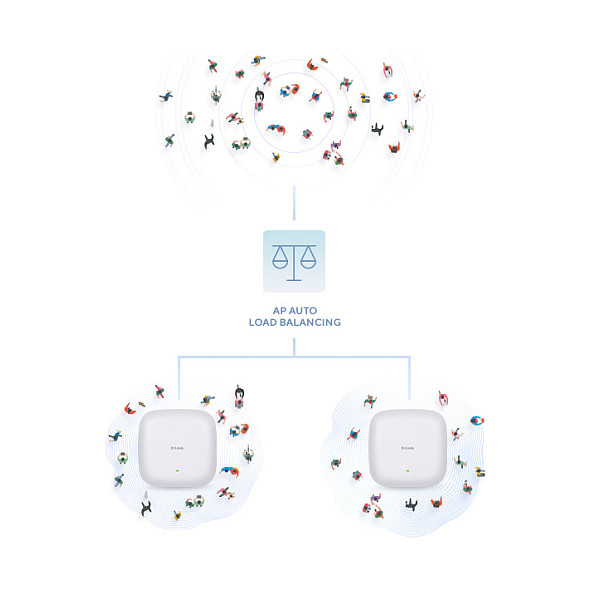 Access Point D‑Link DAP‑X2810 / AX1800 / Wi‑Fi 6 / Dual‑Band / PoE - 9