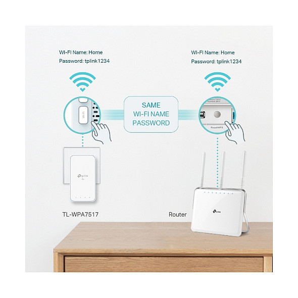 Power-LAN TP-Link TL-WPA7519 Kit / Wi-Fi AC / AV1000 - 5