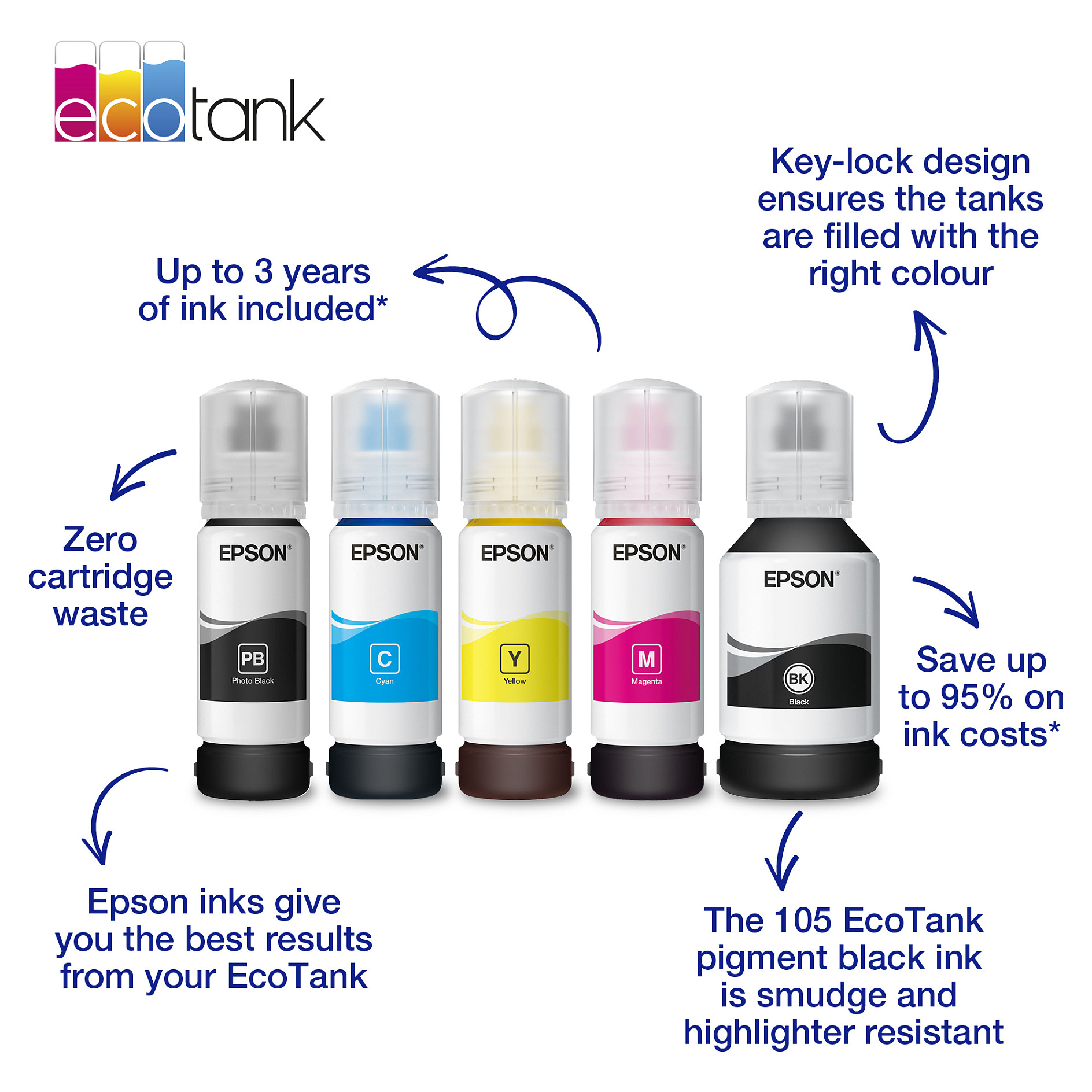 INK Epson 106 EcoTank Ink Bottle 1LB – Blu - 4