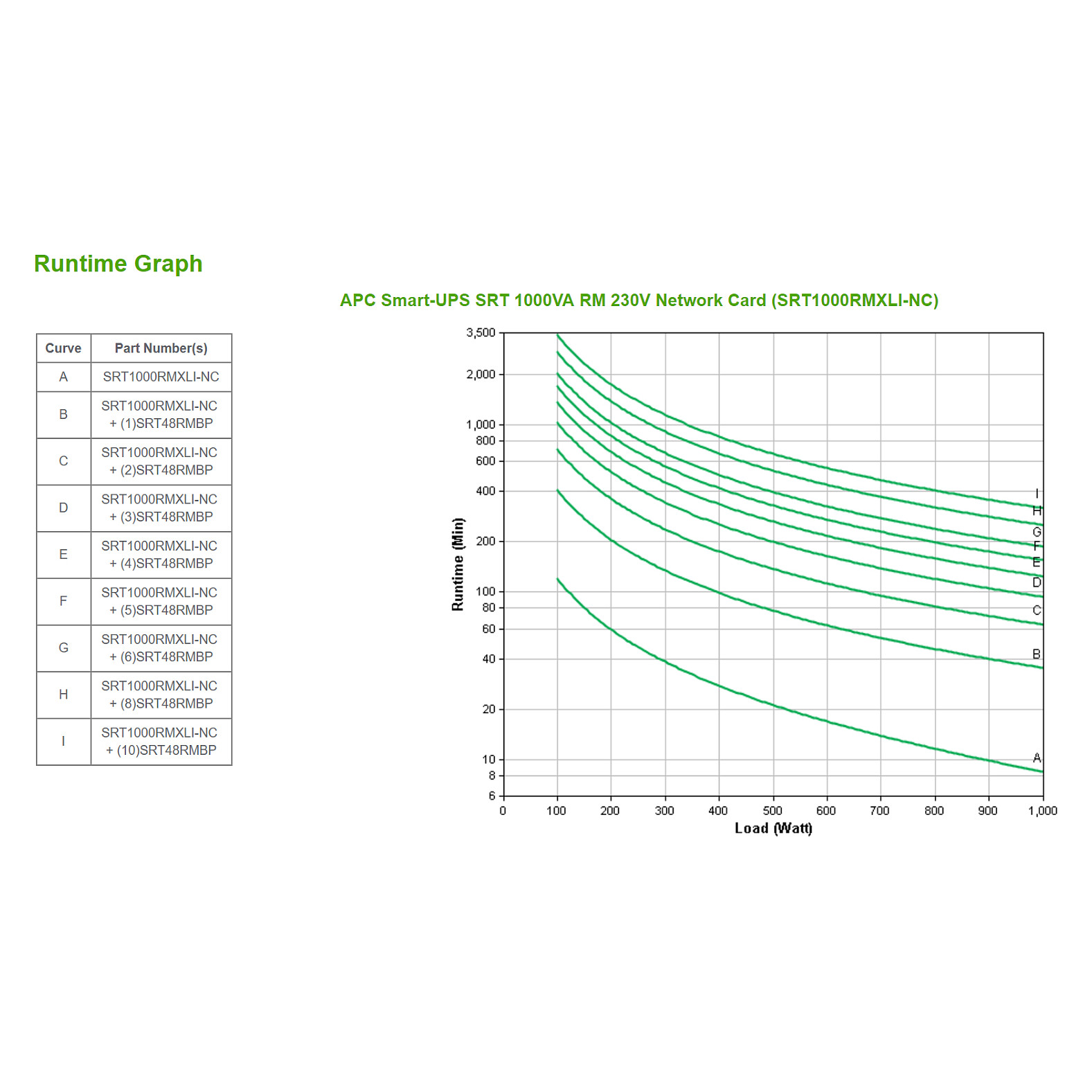 APC Smart-UPS SRT1000RMXLI-NC – 1000VA 1000W Online Double Conversion UPS with Pure Sine Wave Output, 2U Rack/Tower Design, Integrated Network Card & Scalable Runtime for Mission-Critical Systems - 3
