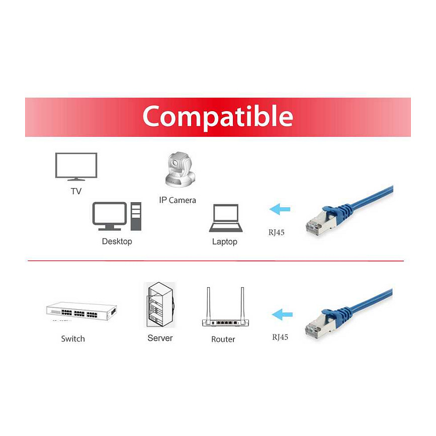 Kabllo për Rrjet Equip Patch Cat6 S/FTP RJ45 në RJ45 / 5.00m / LSZH / Polybag – Blu - 3
