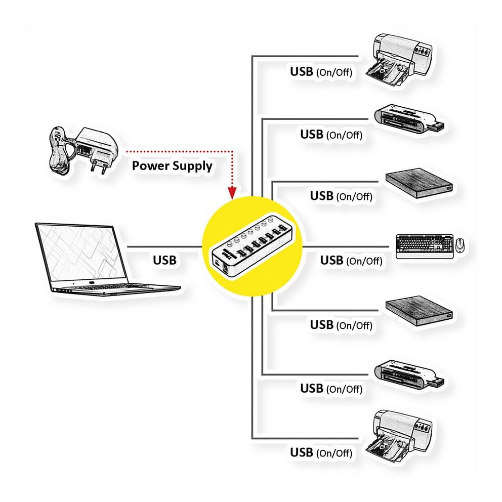 Hub ROLINE 14.02.5057, 7x USB-A, USB 3.2 Gen 1, 5Gbps, Ndërprerës Individual - Zezë - 3