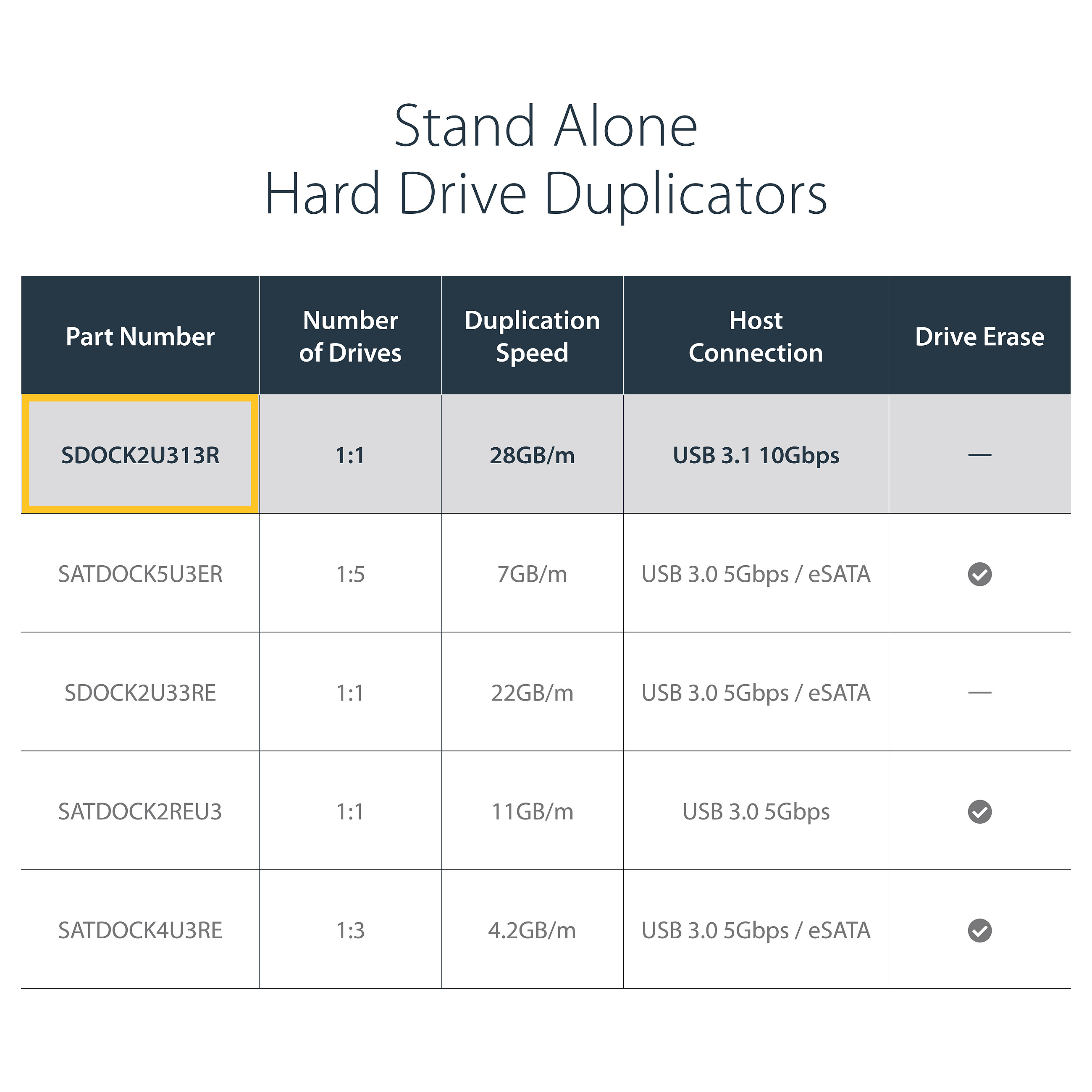 Duplicator Dock StarTech USB 3.1 HDD – Zezë - 12