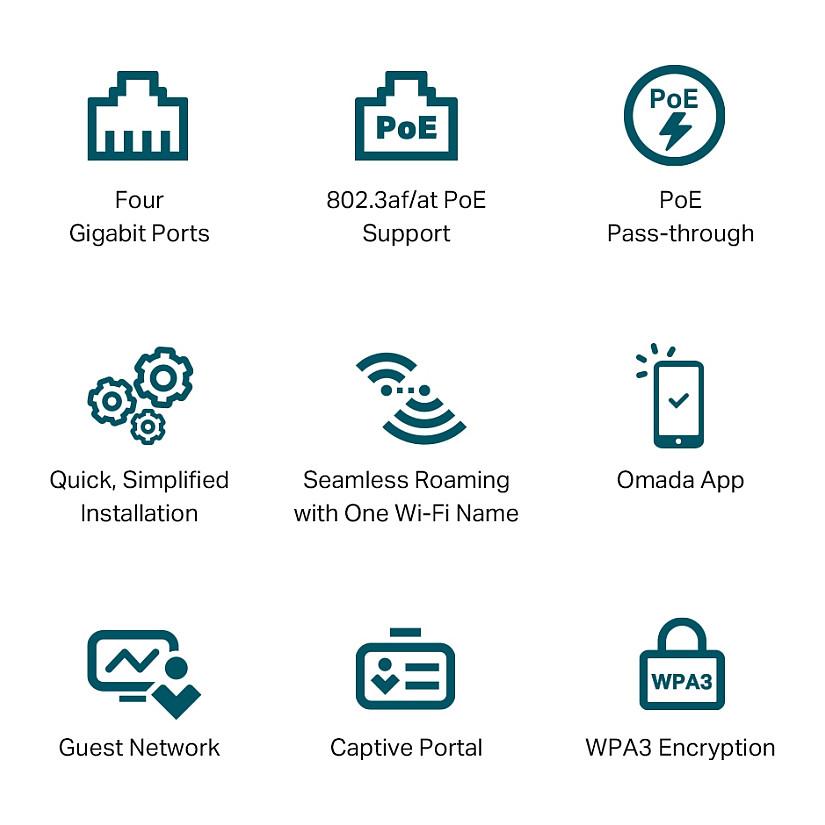 Access Point TP-Link Omada EAP655-Wall, Wi-Fi 6 AX3000, Dual-Band, 4× Gigabit Ethernet, PoE, PoE Pass-Through, Wall Mount – Bardhë - 7