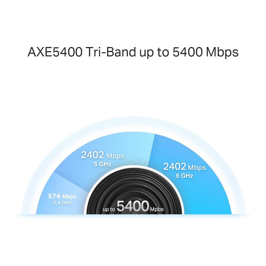 TP-Link Deco XE75 Pro V1 – Sistem Mesh Wi-Fi 6E AXE5400, 3-Pack, 1x2.5GbE + 2xGbE - 5