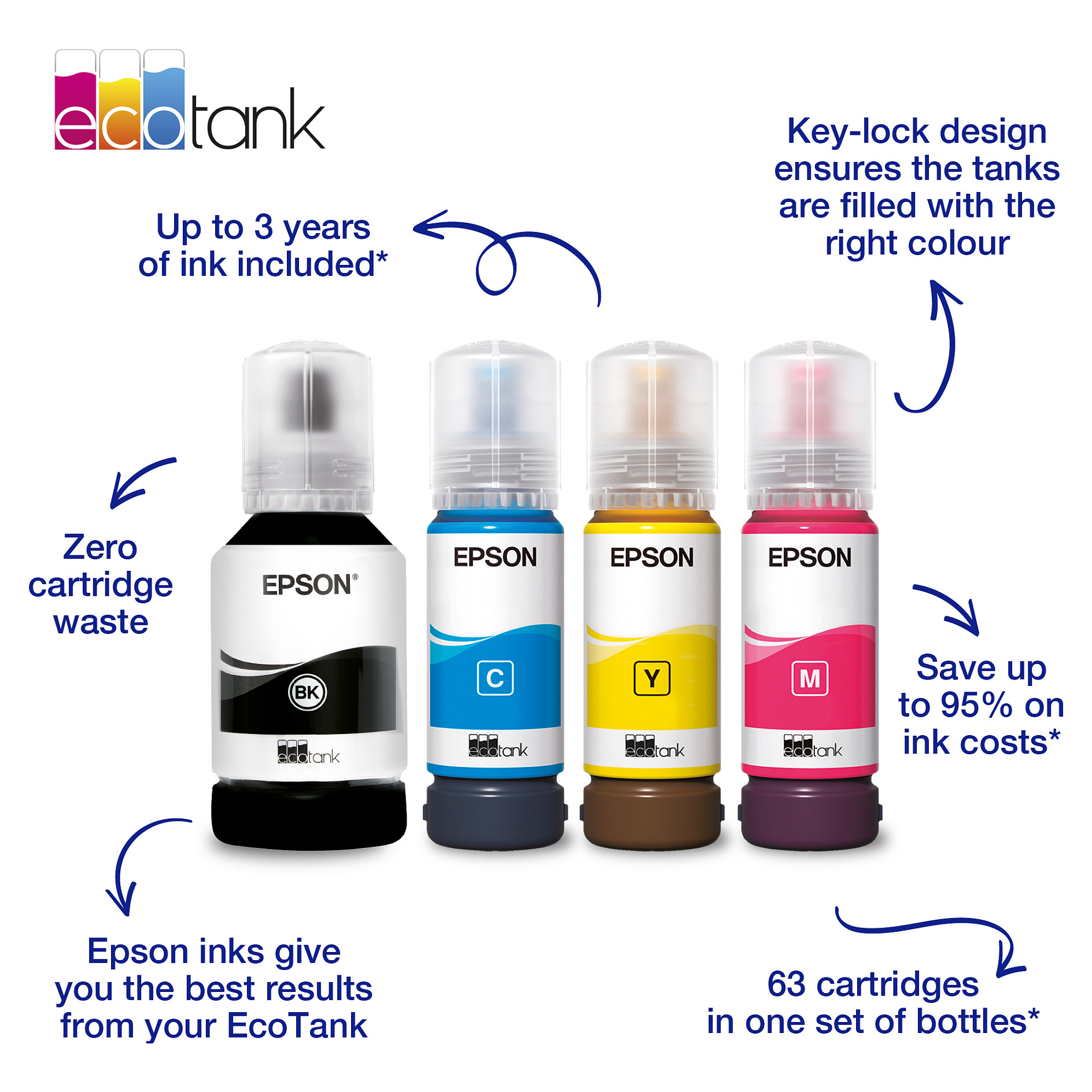 INK Epson 102 EcoTank C13T03R340 Ink /up to 6,000 pages – Rozë - 8