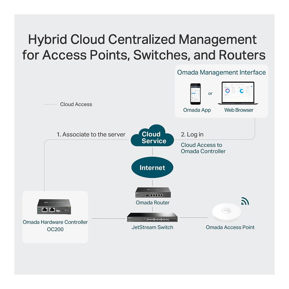 Kontrollues Rrjeti TP-Link Omada OC200, 2× Ethernet, PoE, Cloud Access – Zezë - 4