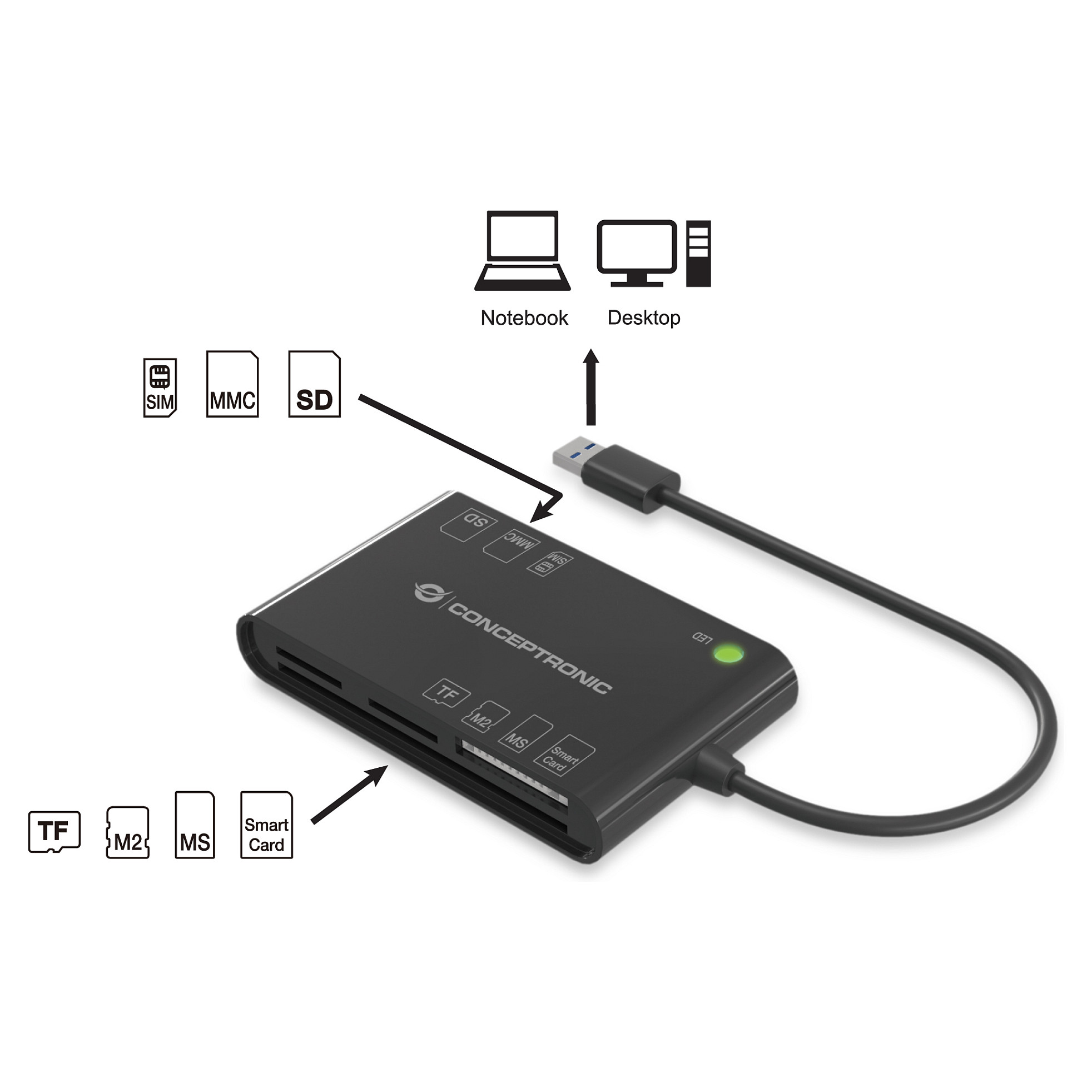 Conceptronic 7-in-1 Card Reader USB A / 2.0 – Zezë - 2