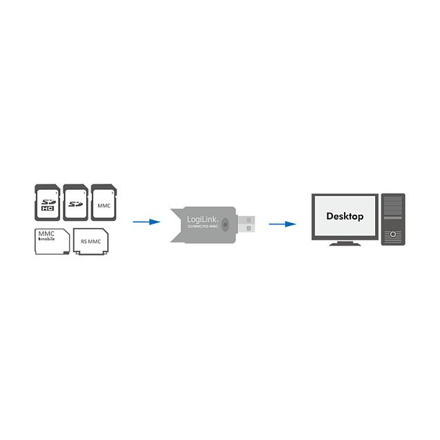 Lexues Kartelash LogiLink CR0007 / SD / SDHC / MMC / RS-MMC / MMC Mobile / USB 2.0 / 480 Mbit/s - Zezë - 5