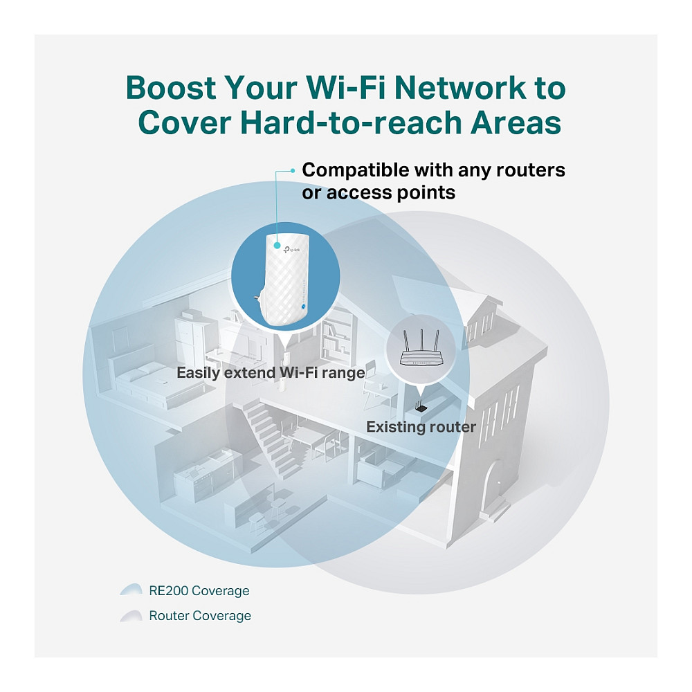 TP-LINK RE190 – AC750 Wi-Fi Range Extender - 4