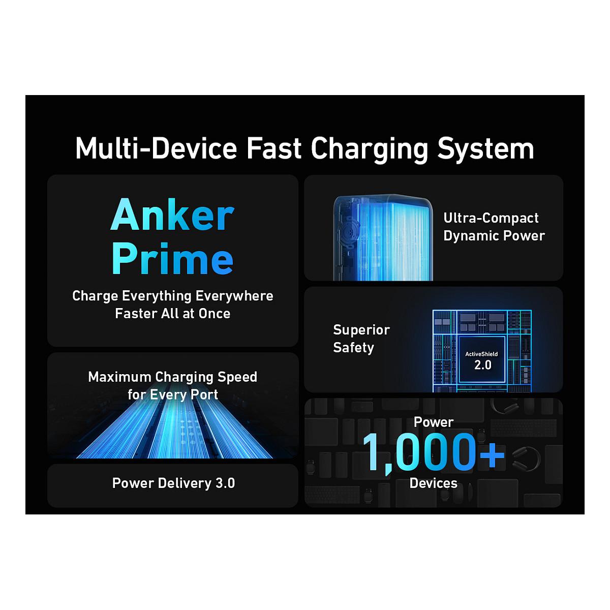 Powerbank Anker Prime A1336 / 20000mAh / 200W / 2x USB-C / USB-A - Zezë/Argjend - 6
