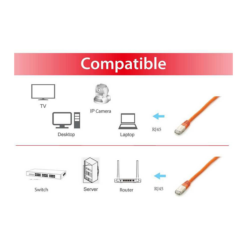 Kabllo UTP Equip Patchkabel Cat6A S/FTP 2xRJ45 20.00m Plat.LSZH Polybeutel - 3