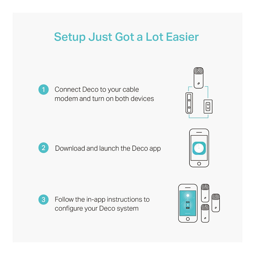 Access Point TP‑LINK / Deco M4 / AC1200 / 3‑Pack / Whole Home Mesh Wi‑Fi System - 6