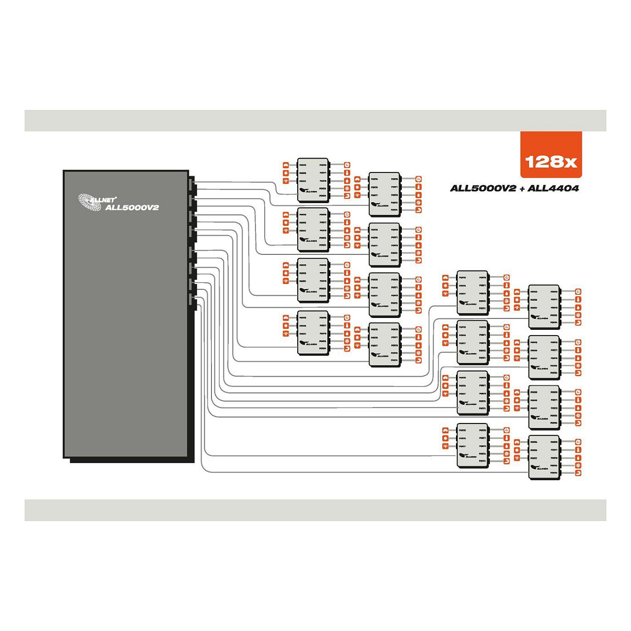 Switch ALLNET ALL5000v2 MSR Central Control Unit – 16 Sensor Ports, 19" Rackmount, IP Building Automation System - 3