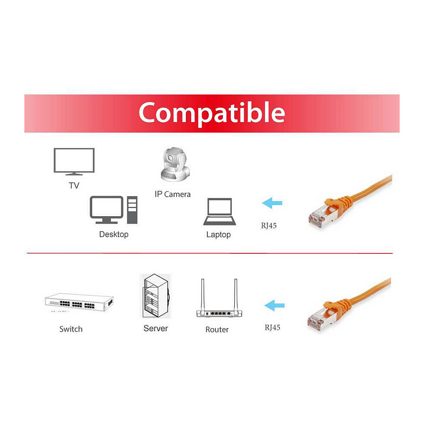 Kabllo për Rrjet Equip Patch Cable Cat6 S/FTP / 2xRJ45 / 2.00m / Portokalli / LSZH – Polybag - 3