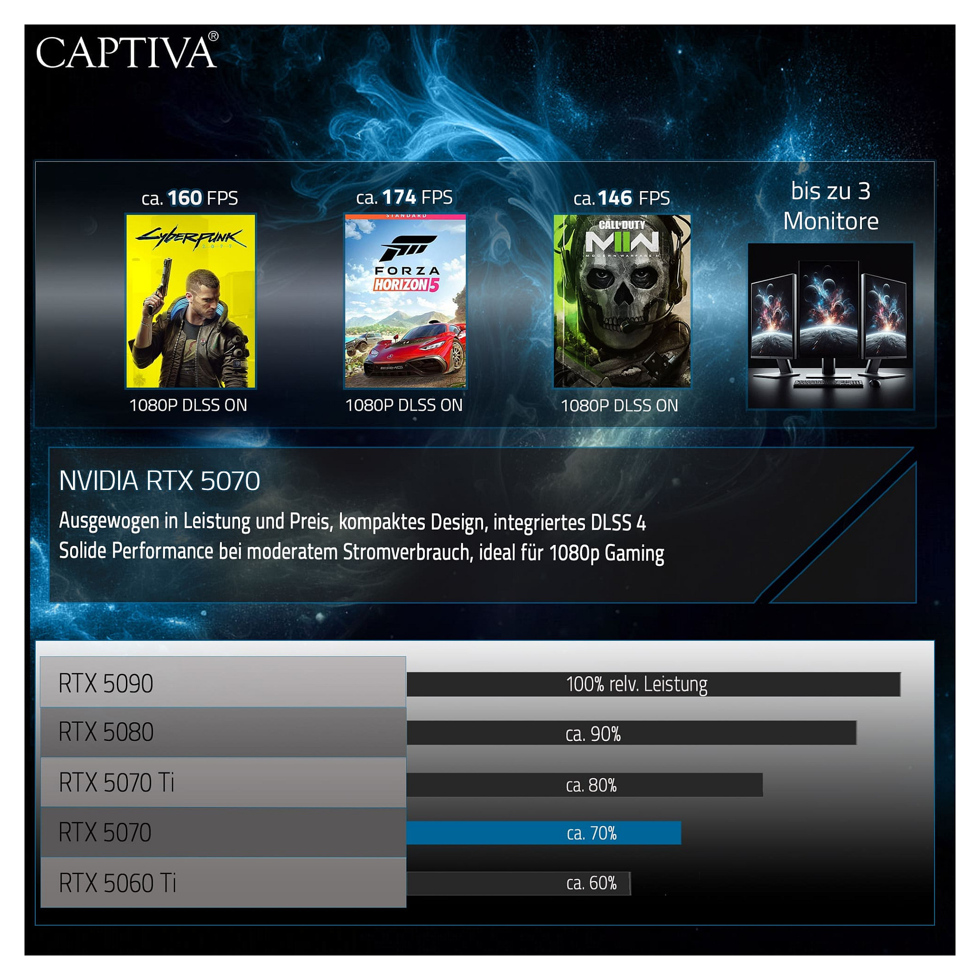 Kompjuter Gaming Captiva Highend Gaming I90-064 / Intel Core i9-14900KF / 64GB DDR5 / 2TB / RTX 5070 12GB - Zezë - 7
