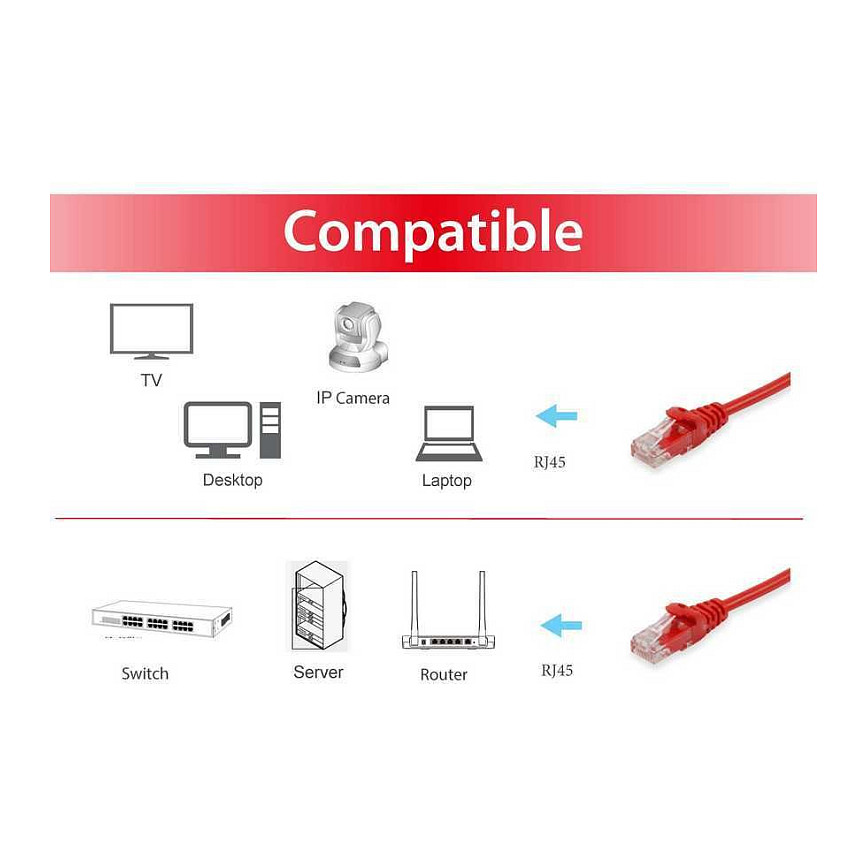 Kabllo për Rrjet Equip Patch Cable Cat6 / U/UTP / 2xRJ45 / 3.00m / Polybag - Kuqe - 3