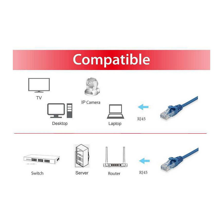 Kabllo për rrjet / Equip Patch Cable Cat6A U/UTP / 2xRJ45 / 3.00m / LSZH / Polybag – Blu - 3