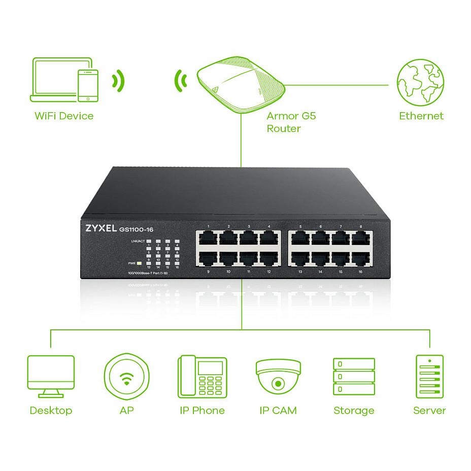 Switch Zyxel GS1100-16E, 16 porta Gigabit Ethernet, 10/100/1000 Mbps, Unmanaged, 32Gbps, pa ventilator - Zezë - 6