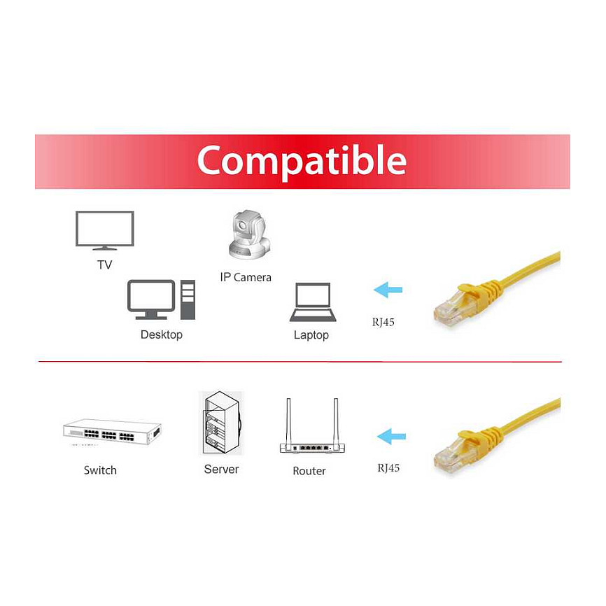 Kabllo për Rrjet Equip 615566 / Cat 6 / S/FTP / RJ-45 / 250 MHz / 40m - Verdhë - 3