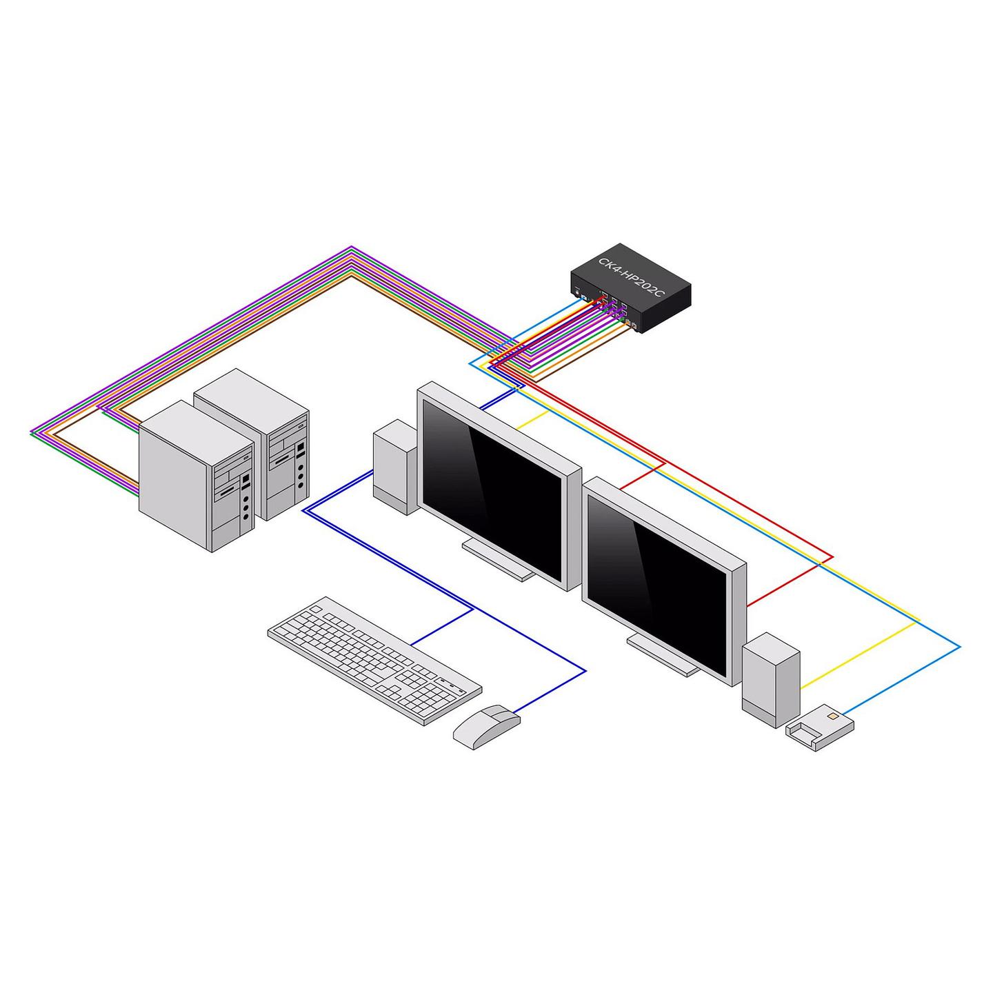 KVM Switch StarTech.com CK4-HP202C, 2-Port, Dual Monitor, HDMI/DisplayPort, 4K 60Hz, NIAP 4.0, CAC - Zezë - 3
