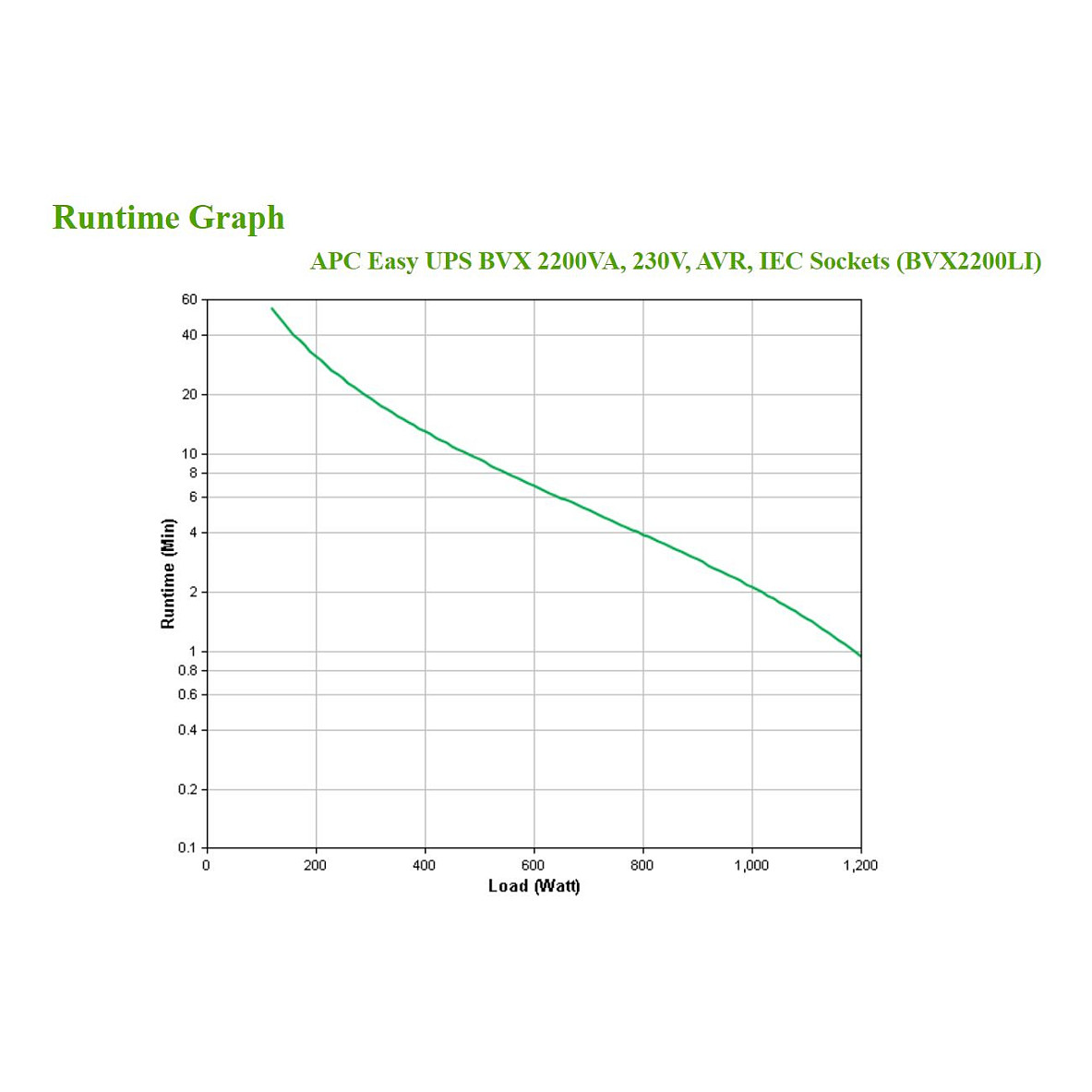 APC Easy UPS BVX2200LI-GR – 2200VA 1200W Line-Interactive UPS with AVR Voltage Regulation, 4x Schuko Outputs & Reliable Backup Power Protection for Gaming PCs, Workstations and Office Equipment - 4