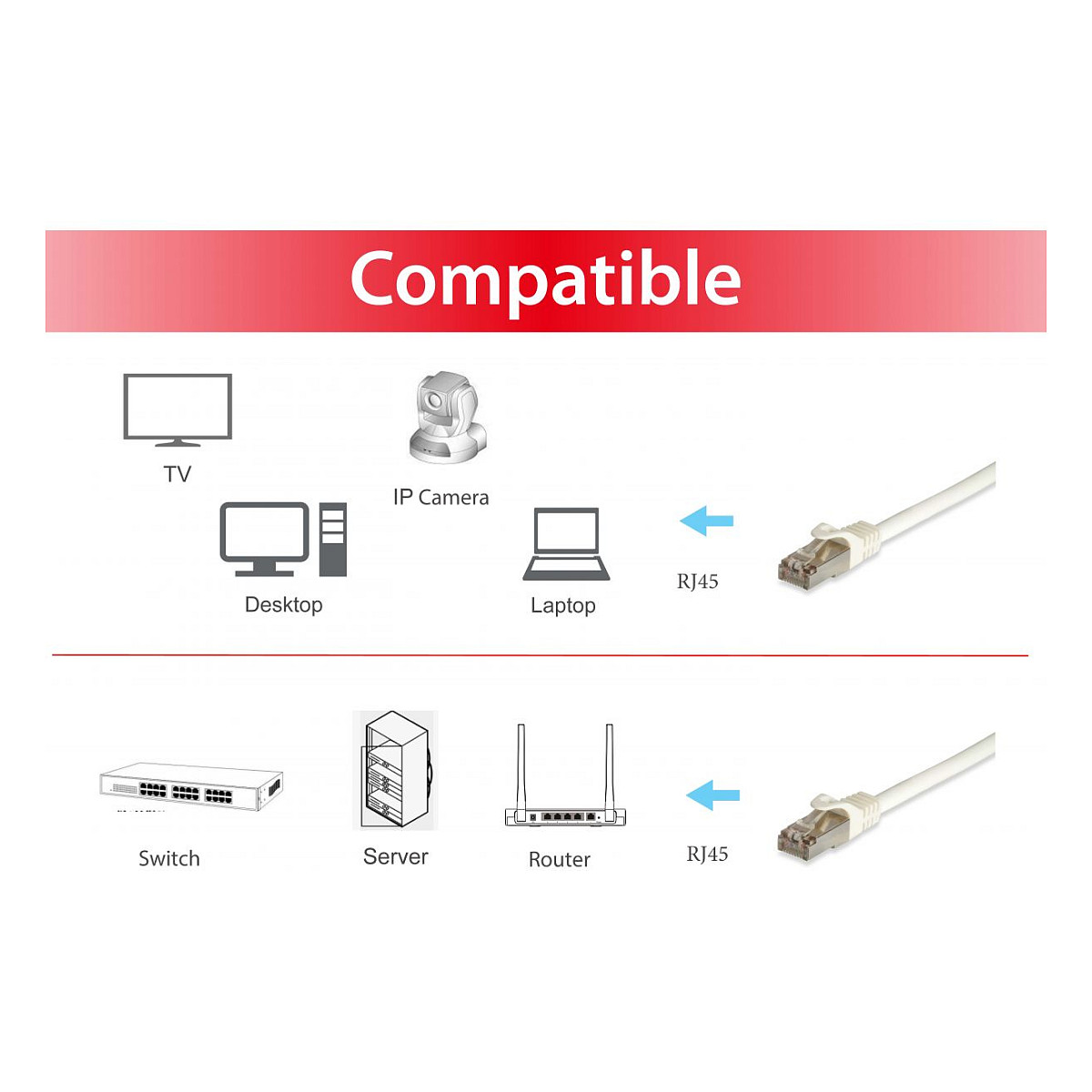 Kabllo për Rrjet Equip Patch Cat6A S/FTP RJ45 në RJ45 / 20.00m / Cat7Pro LSZH / Polybag – Bardhë - 5